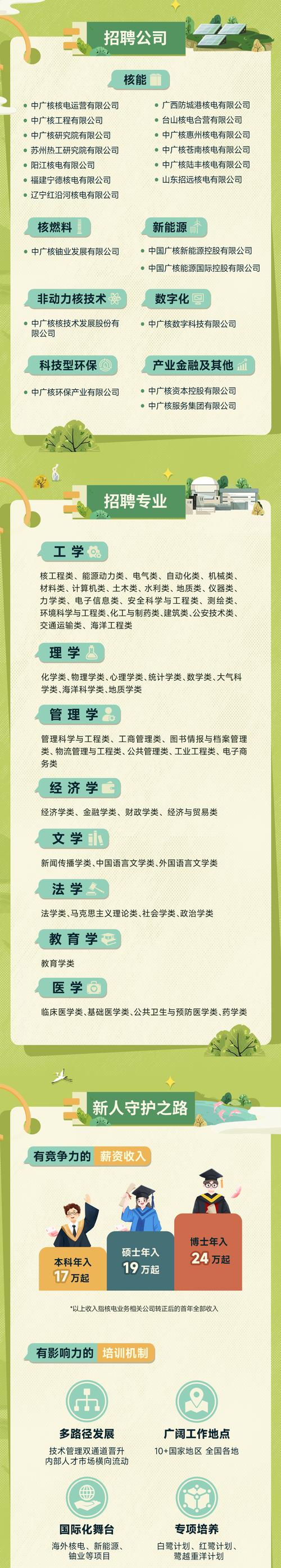 中广核校招年龄上限是多少？-图1