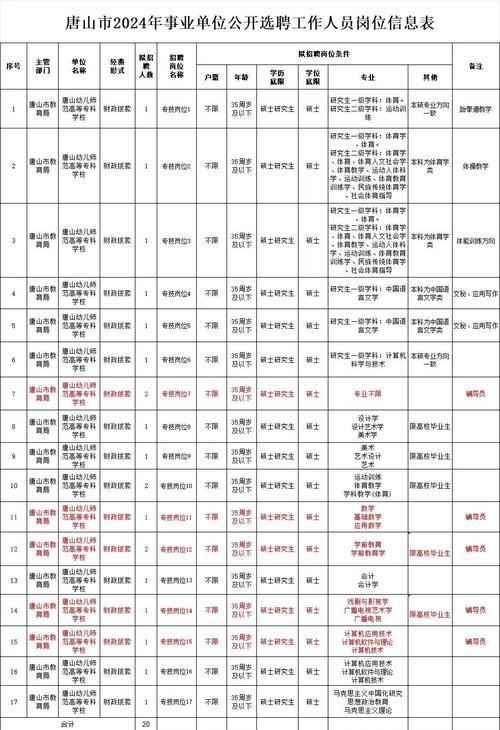 唐山市2025教师招聘何时启动？-图1