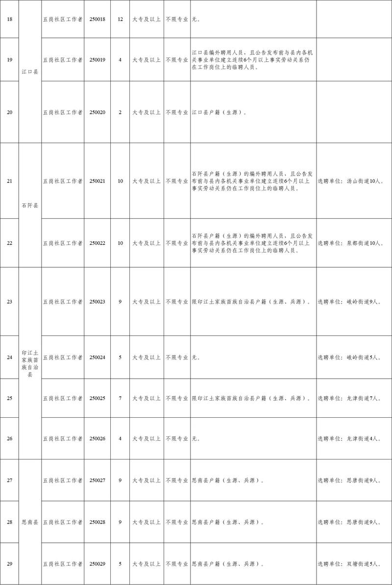 2025印江事业单位何时招聘？-图2