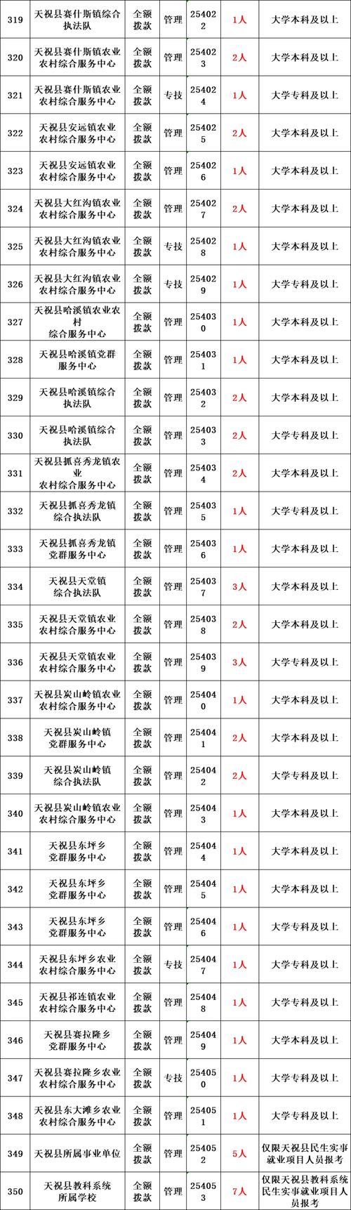 2025威宁事业单位何时招聘?-图3 2025威宁事业单位何时招聘?-图3