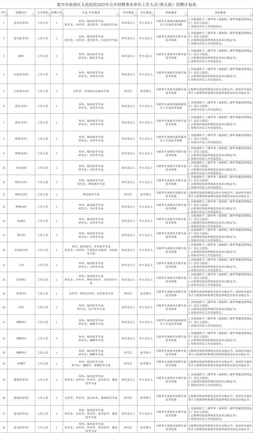2025嘉兴事业单位何时招聘？有何岗位？-图1