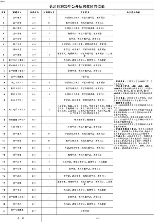 长沙星沙2025教师招聘何时开始?-图1 长沙星沙2025教师招聘何时开始?-图1