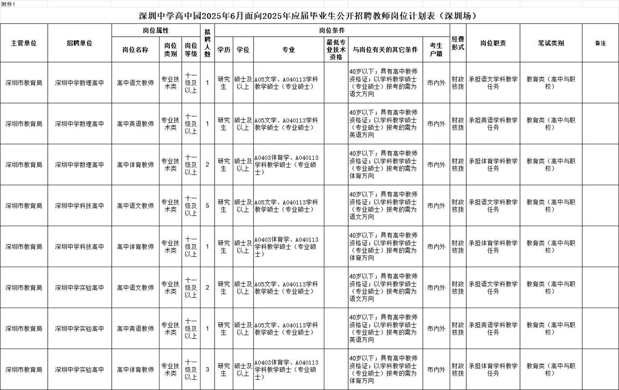 2025深中教师招聘何时启动？有何新要求？-图1