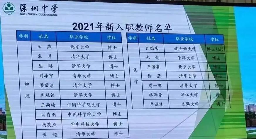 2025深中教师招聘何时启动？有何新要求？-图3
