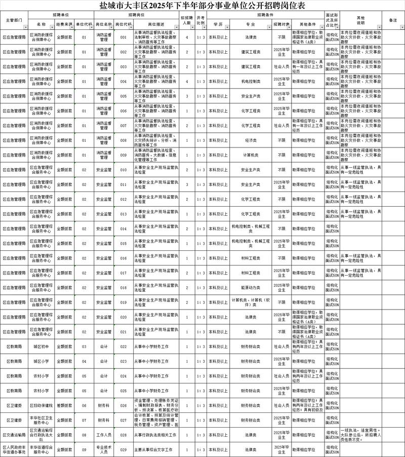 2025丰城事业单位入围名单何时公布？-图3