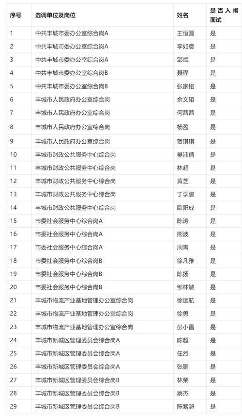 2025丰城事业单位入围名单何时公布？-图1