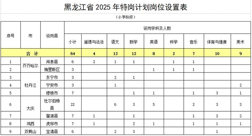 威宁2025特岗教师招聘何时启动？-图1
