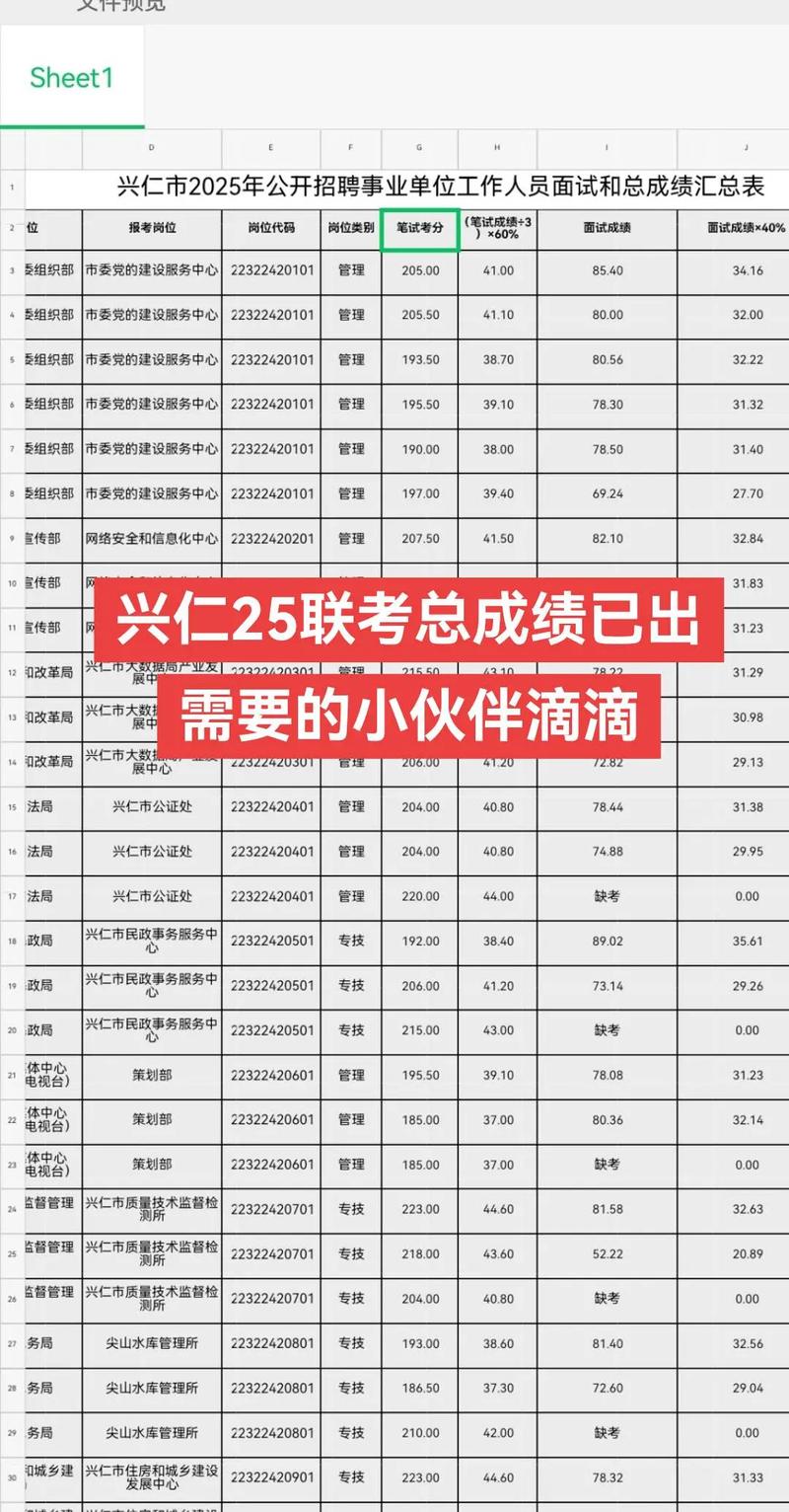 2025兴仁事业单位考试答案何时公布？-图2