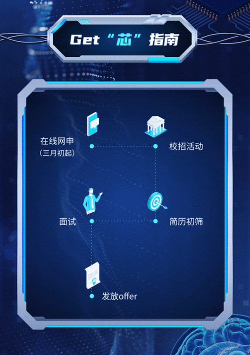 英特尔深圳校招有哪些岗位？-图2