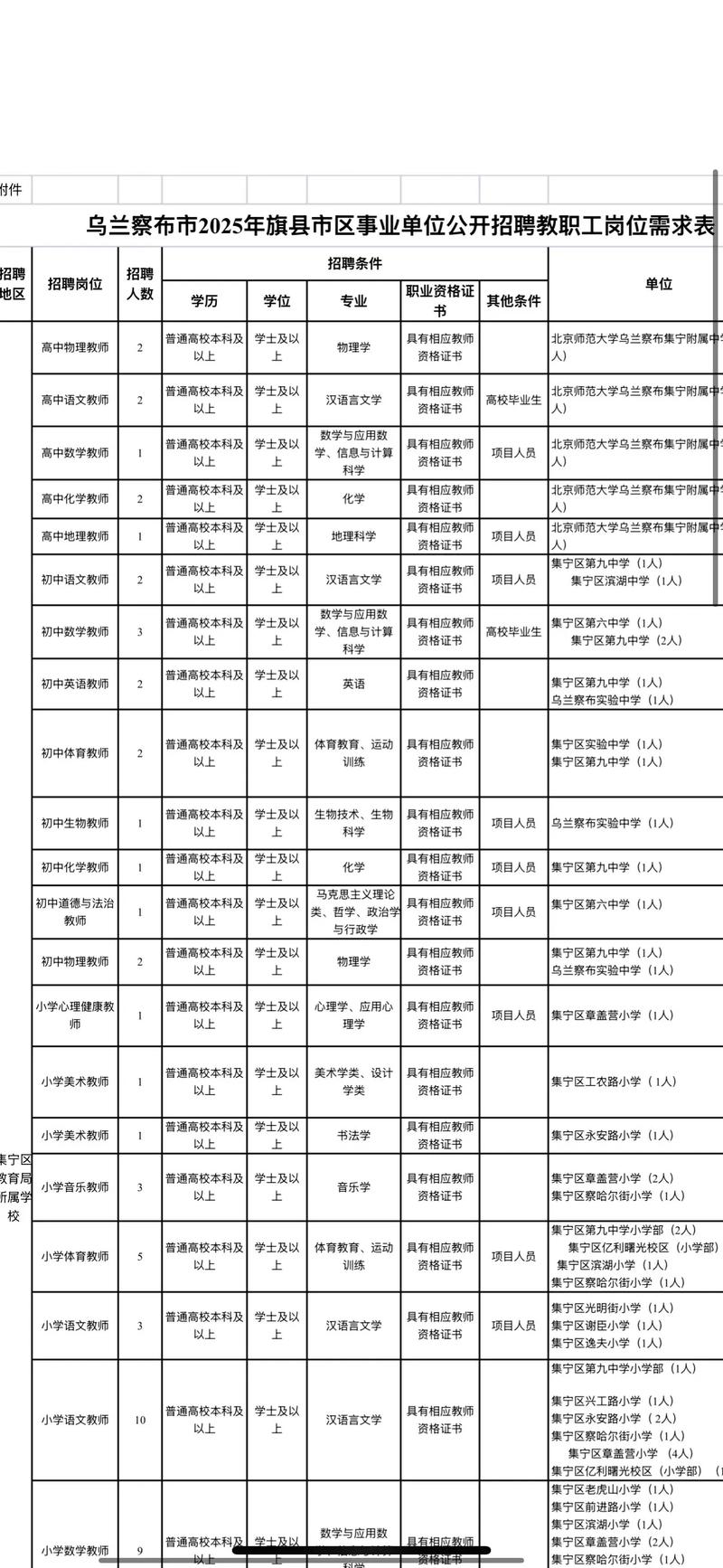 内蒙古乌兰察布事业单位招聘何时开始？-图2