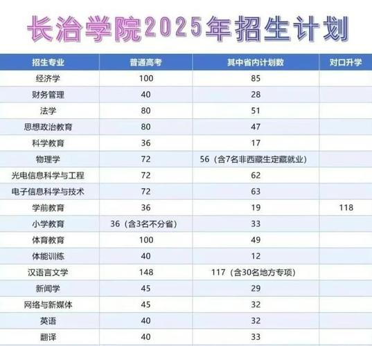 2025长治学院教师招聘何时开始？-图1