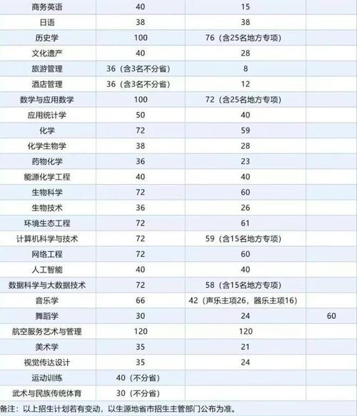 2025长治学院教师招聘何时开始？-图2