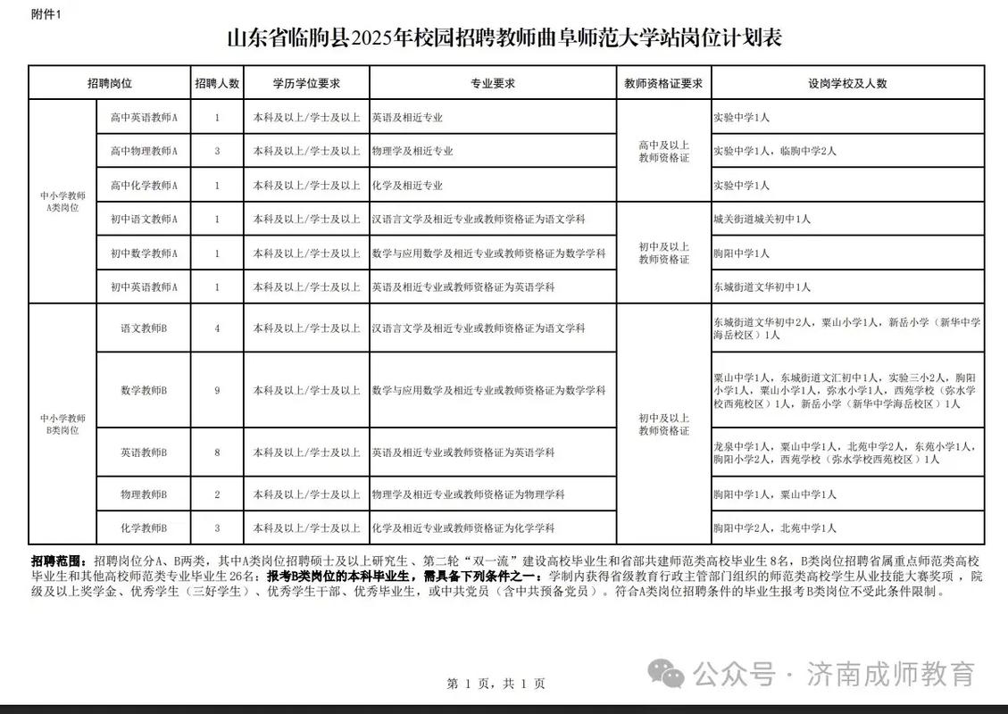 2025临朐教师招聘成绩何时出？-图1