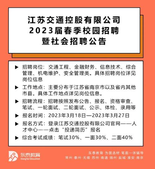 昆山交通控股校招有哪些岗位?-图1 昆山交通控股校招有哪些岗位?-图1