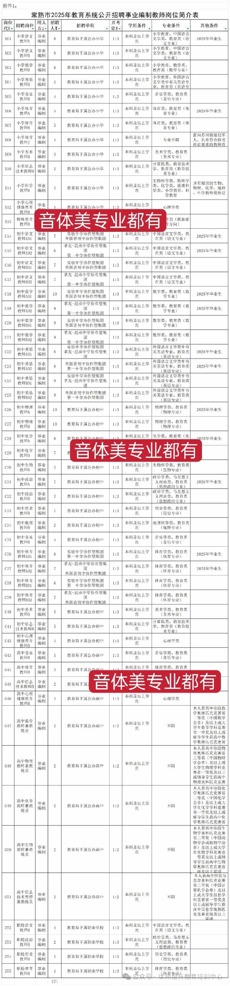 2025常熟小学教师招聘何时开始?-图1 2025常熟小学教师招聘何时开始?-图1