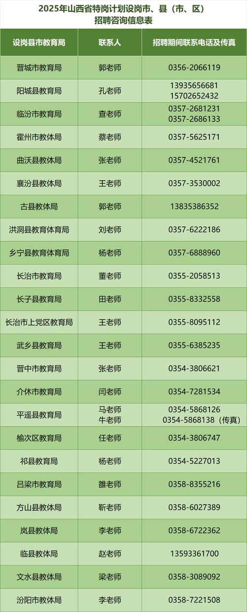 2025特岗教师何时招聘?条件有哪些?-图1 2025特岗教师何时招聘?条件有哪些?-图1