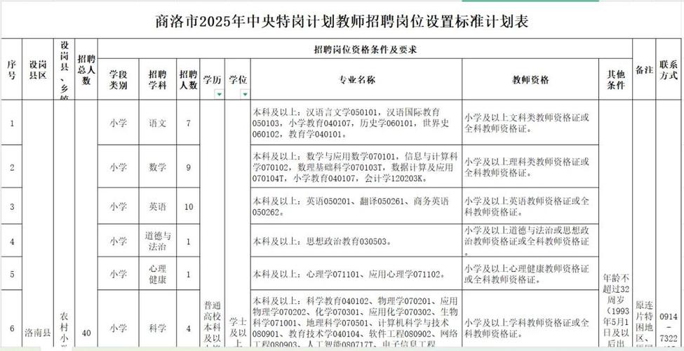2025特岗教师何时招聘?条件有哪些?-图3 2025特岗教师何时招聘?条件有哪些?-图3
