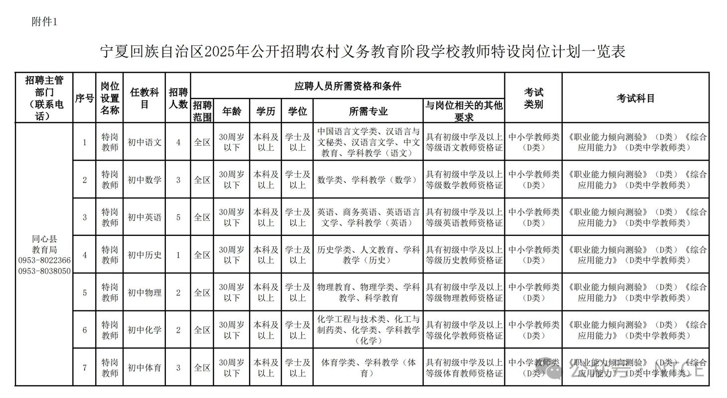2025特岗教师何时招聘?条件有哪些?-图2 2025特岗教师何时招聘?条件有哪些?-图2