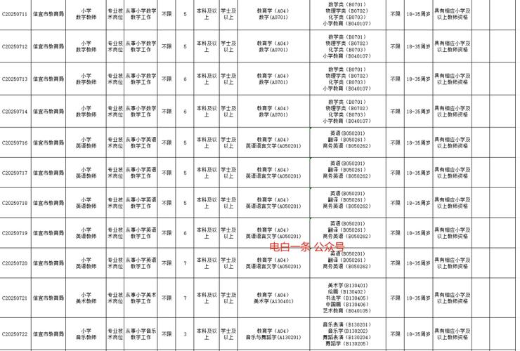 2025茂名小学教师招聘何时开始报名？-图1