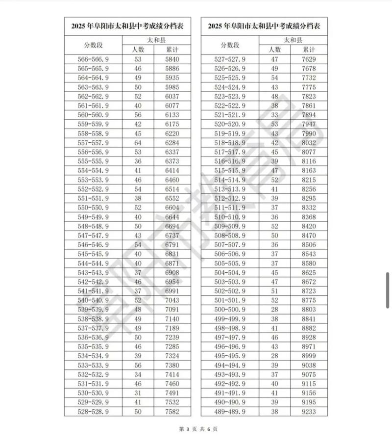 2025太和教师招聘成绩何时公布？-图2