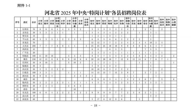 2025固始特岗教师招聘-图3