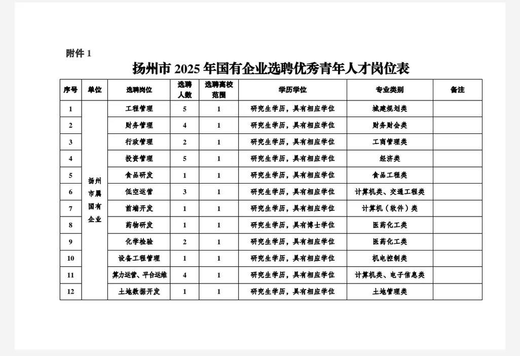 2025扬州中学教师招聘何时开始报名？-图3