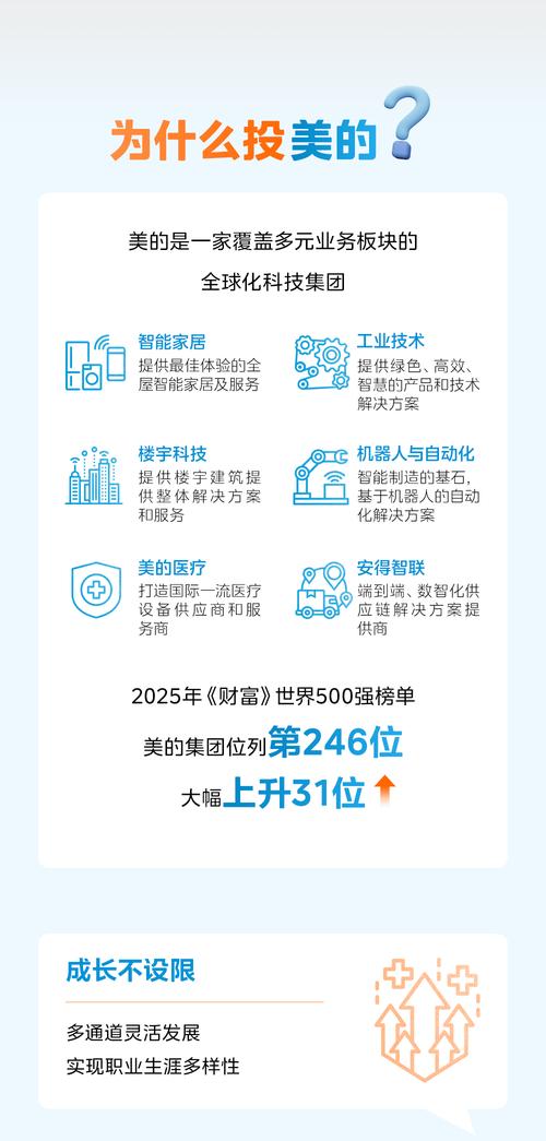 美的招聘校园提前批时间-图3 美的招聘校园提前批时间-图3