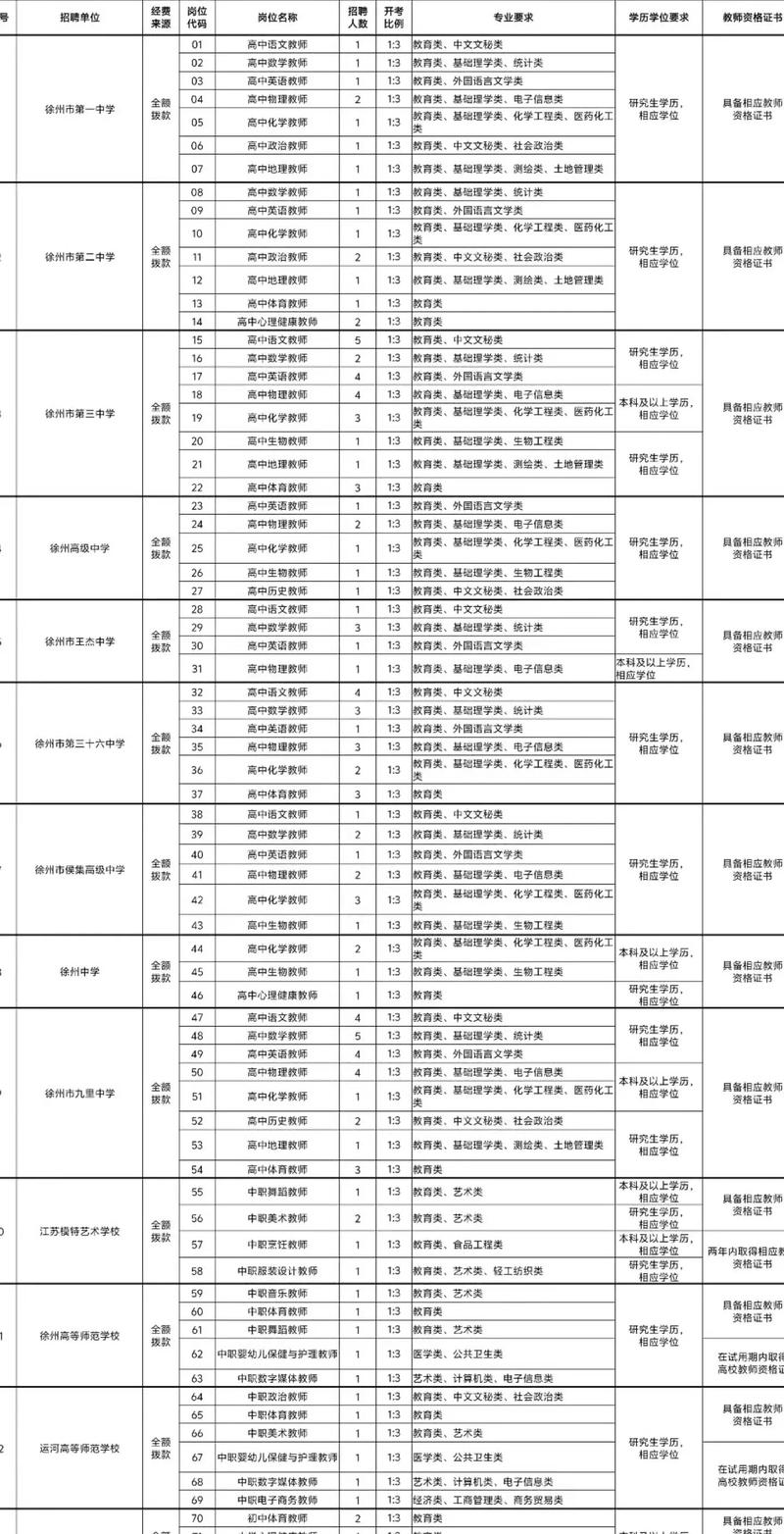 2025清江浦区教师招聘-图2 2025清江浦区教师招聘-图2