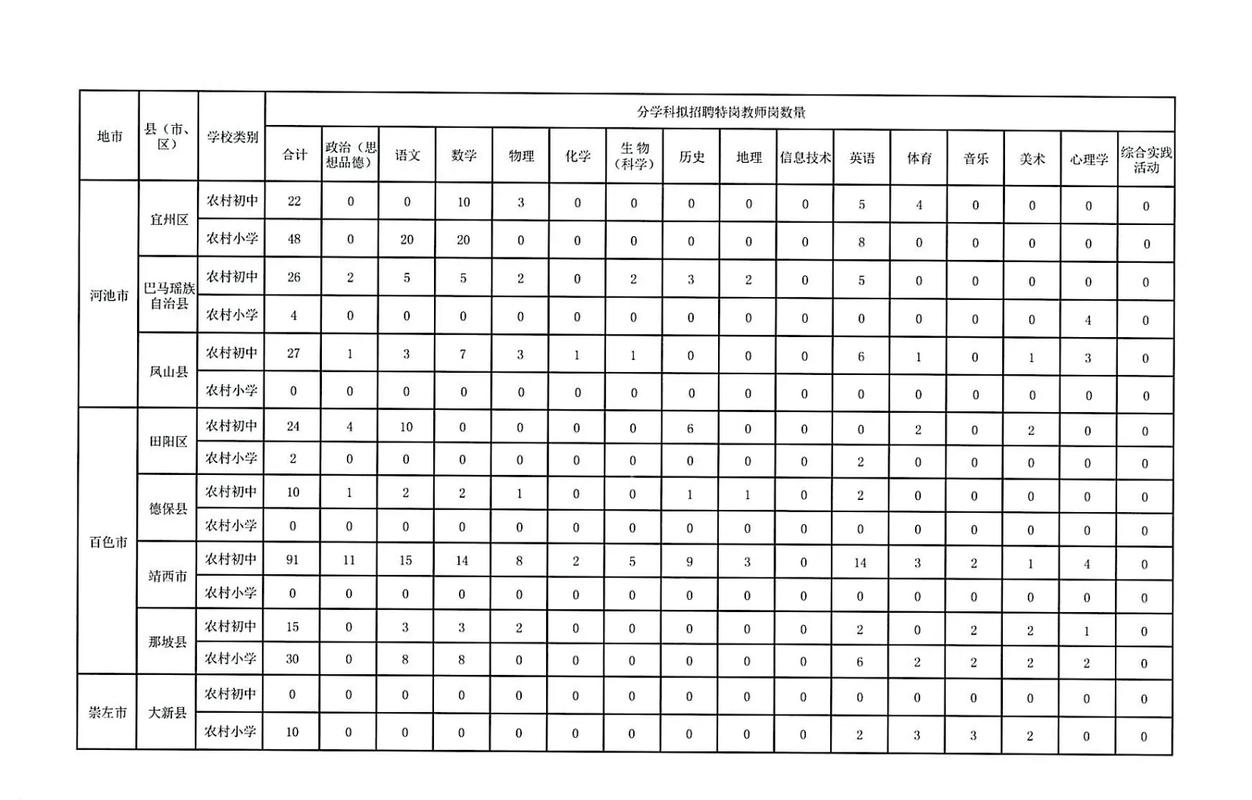 2025南宁教师招考何时启动？-图3