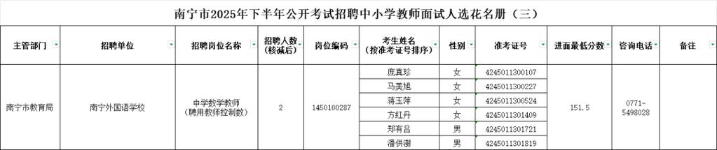 2025南宁教师招考何时启动？-图2
