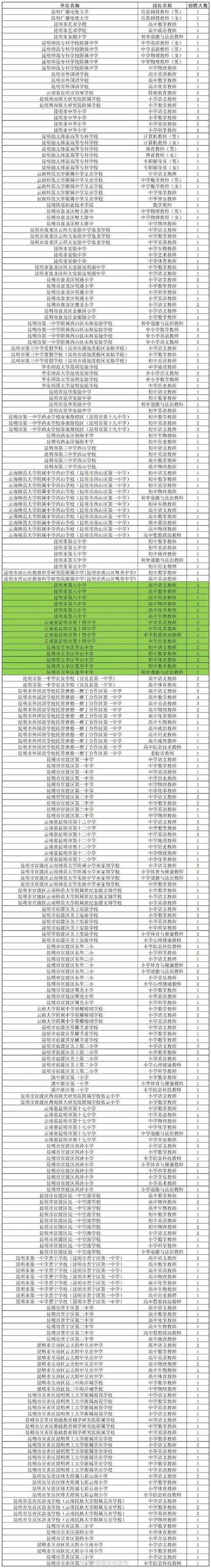 昆明高校教师2025招聘何时开始?-图3 昆明高校教师2025招聘何时开始?-图3