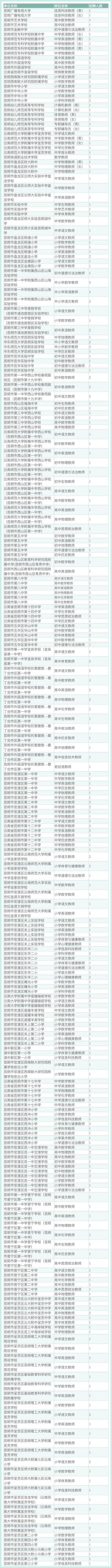 昆明高校教师2025招聘何时开始?-图1 昆明高校教师2025招聘何时开始?-图1