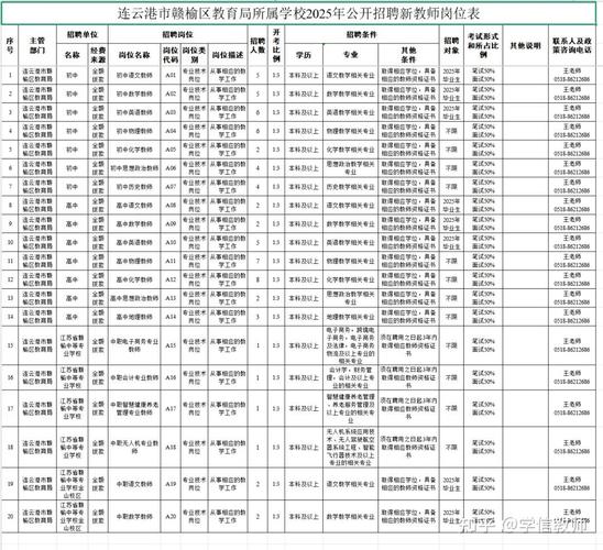 连云港2025校招，岗位何时开放？-图1
