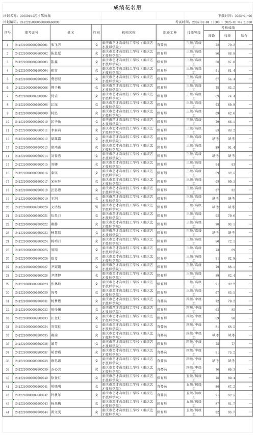 2025怒江事业单位成绩排名何时公布？-图3
