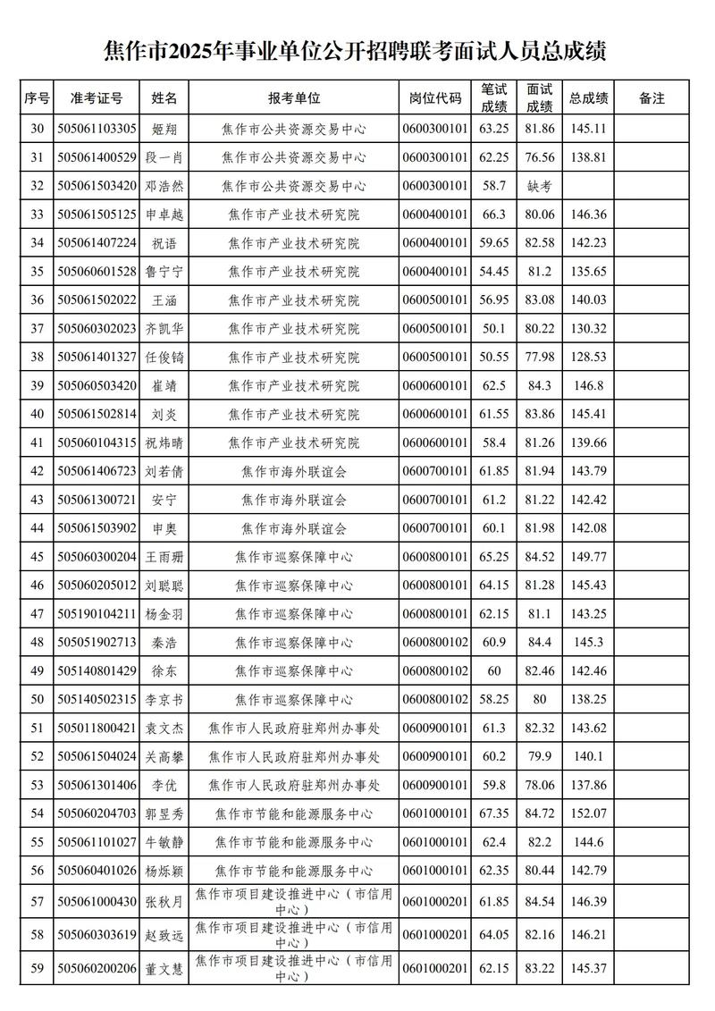 2025怒江事业单位成绩排名何时公布？-图2