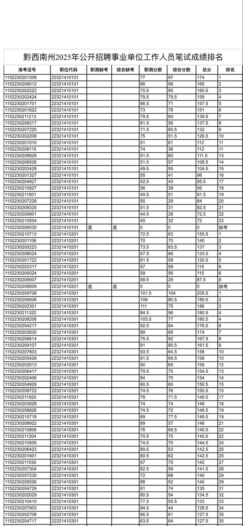 2025怒江事业单位成绩排名何时公布？-图1