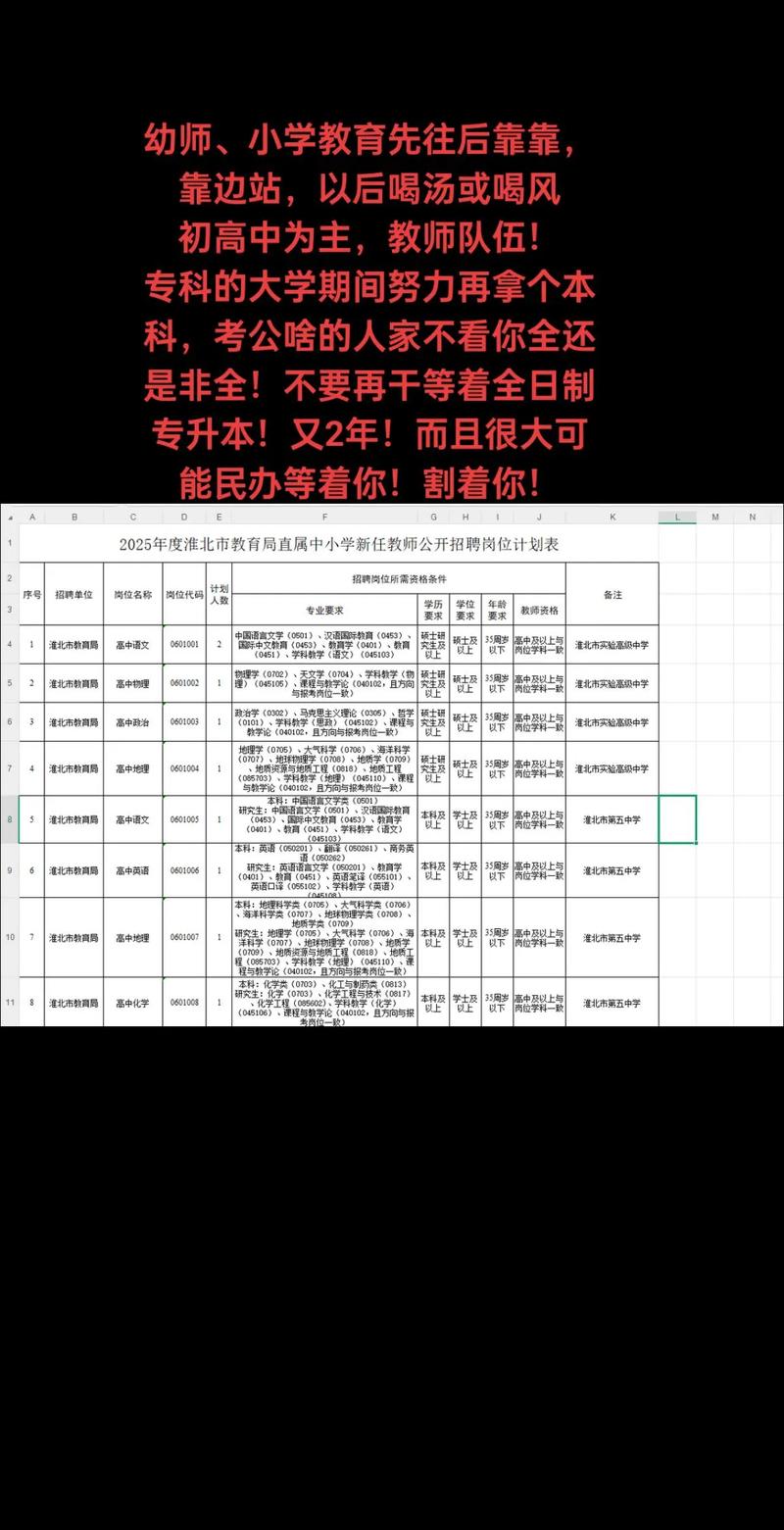 2025淮北教师招聘公告-图1 2025淮北教师招聘公告-图1