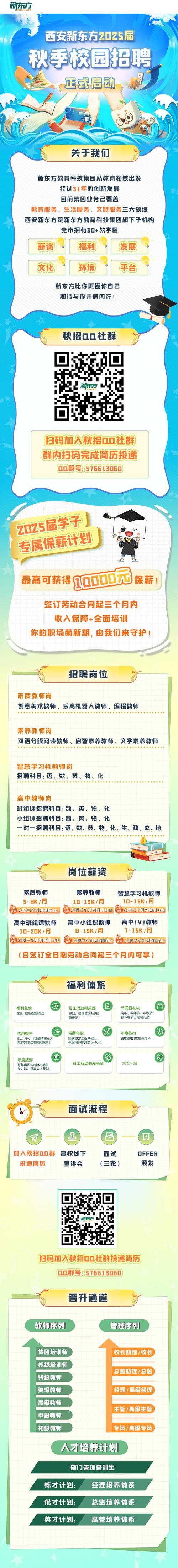 新东方2025校招，有哪些岗位与要求？-图1