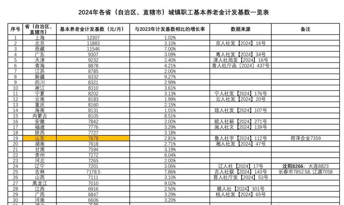 事业单位退休工资改革最新消息-图3