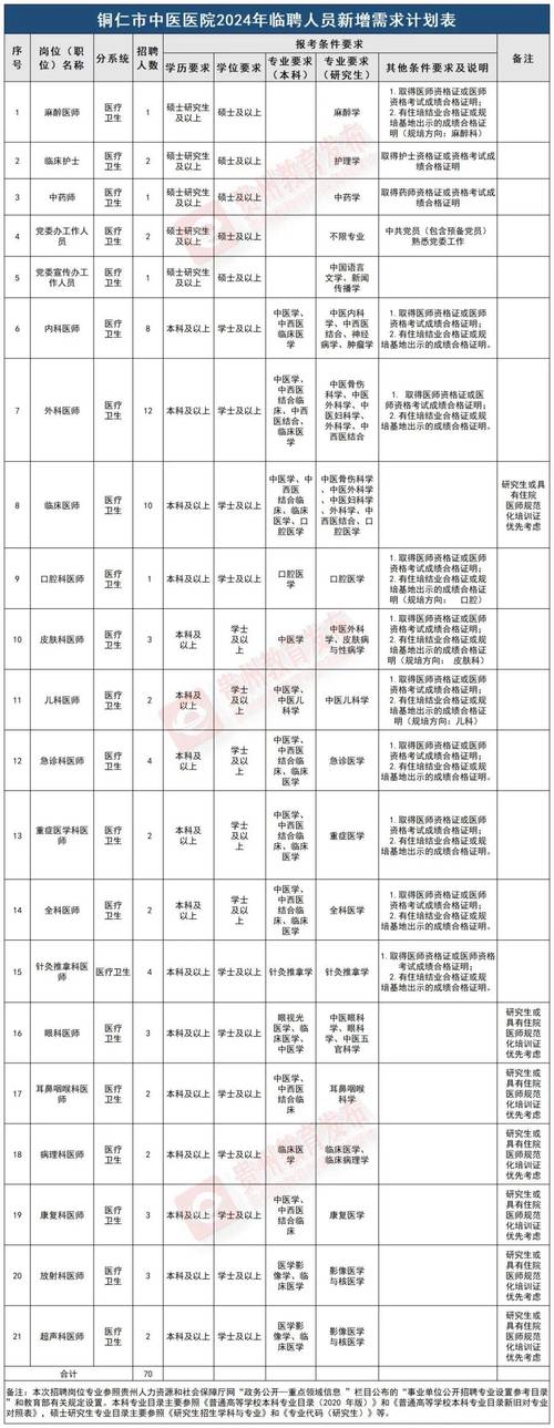 贵州分公司校园招聘公告-图1