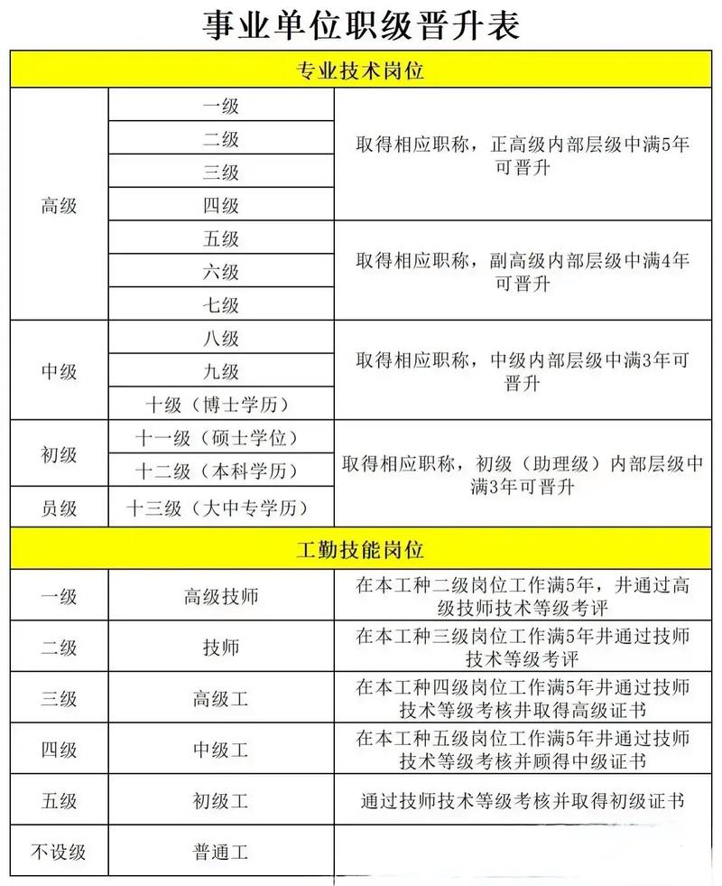 事业单位管理岗位职员等级晋升-图3
