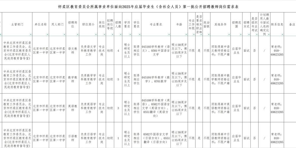 2025北京朝阳教师招聘何时启动？-图3