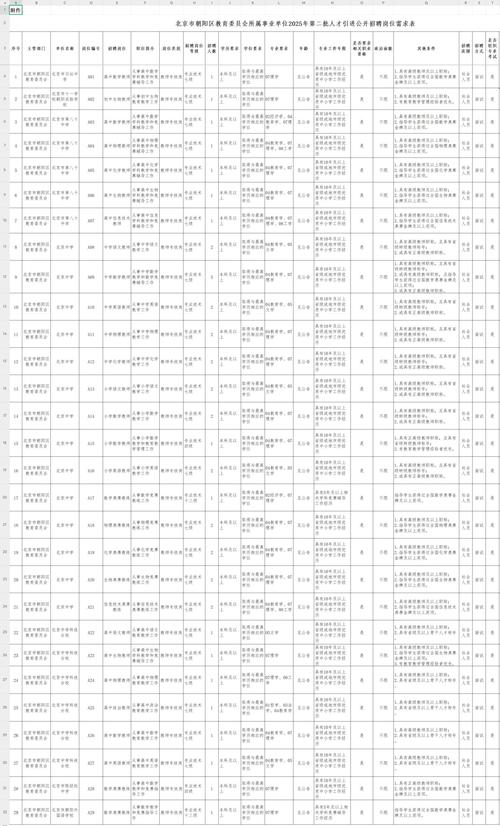 2025北京朝阳教师招聘何时启动？-图1