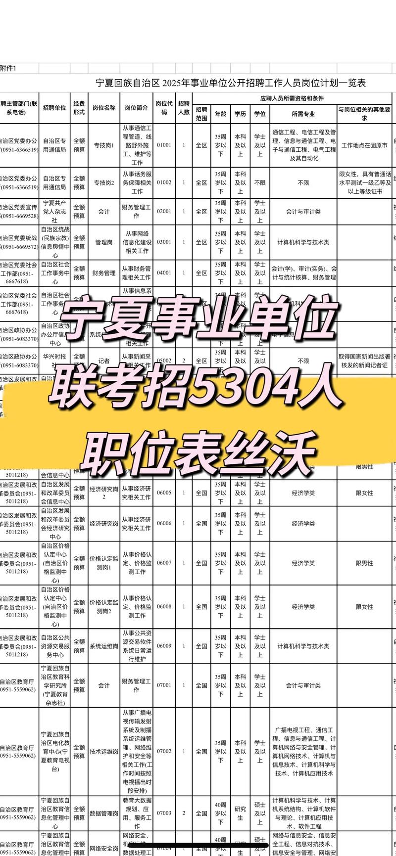 宁夏下半年事业单位考试时间-图2