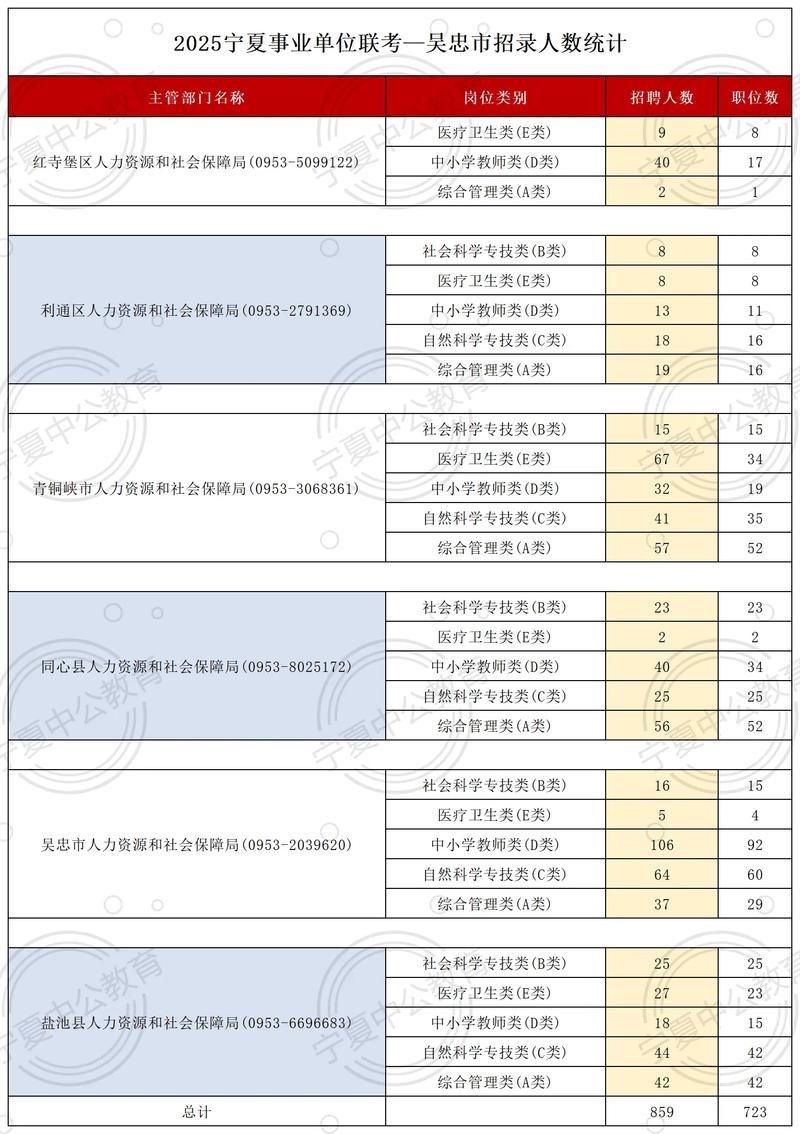 宁夏下半年事业单位考试时间-图3