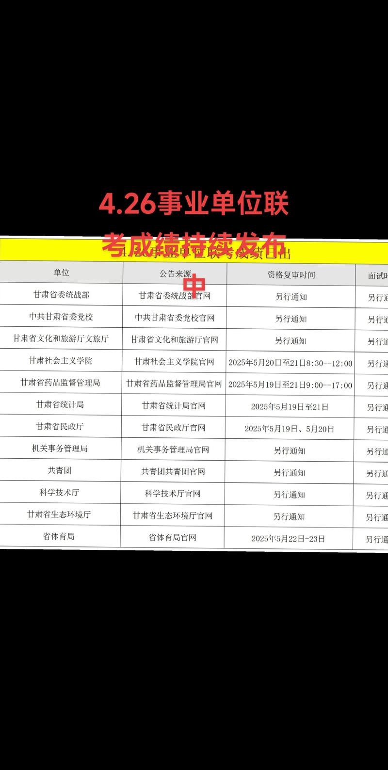 事业单位考试笔试分数怎么算-图3