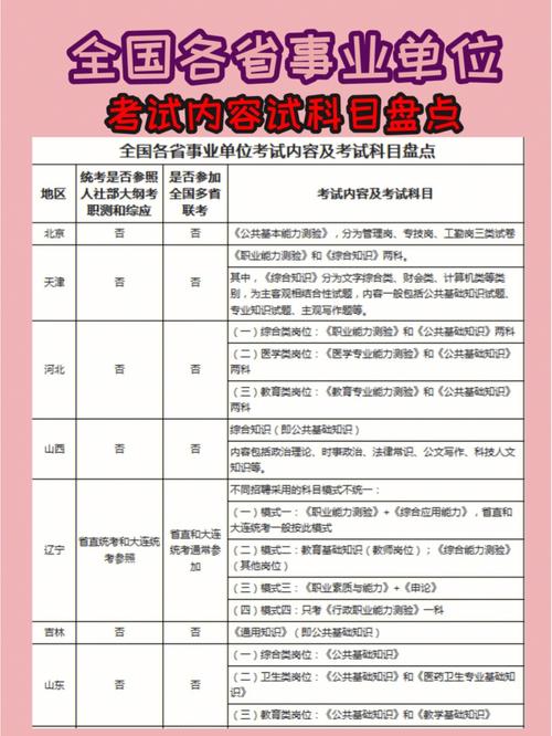 四川事业单位考试考什么内容-图2