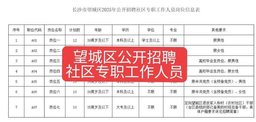 2025望城教师招聘何时开始？-图2