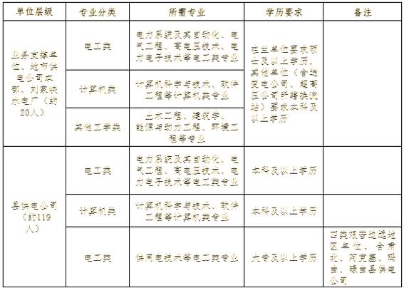 2025甘肃校园招聘网何时启动？-图1