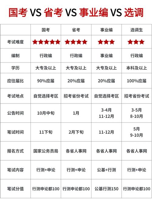 现在事业单位考试还考公基么-图1